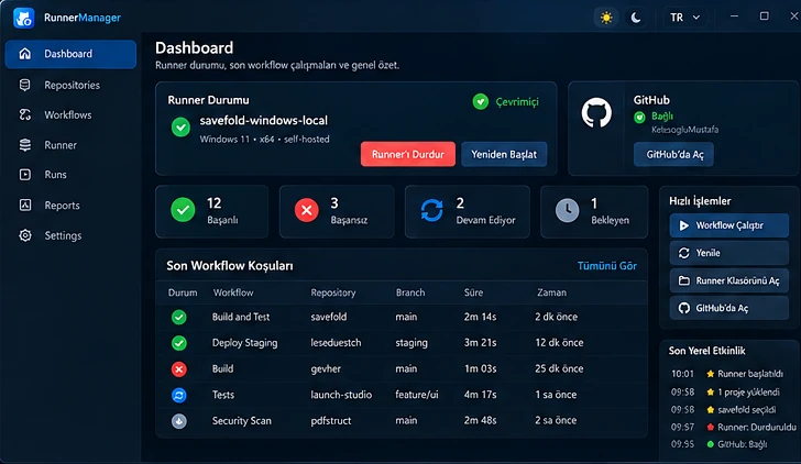 RunnerManager dashboard in dark mode: runner status, GitHub connection, run counters and the latest workflow runs