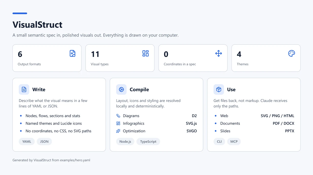 VisualStruct – Desktop view
